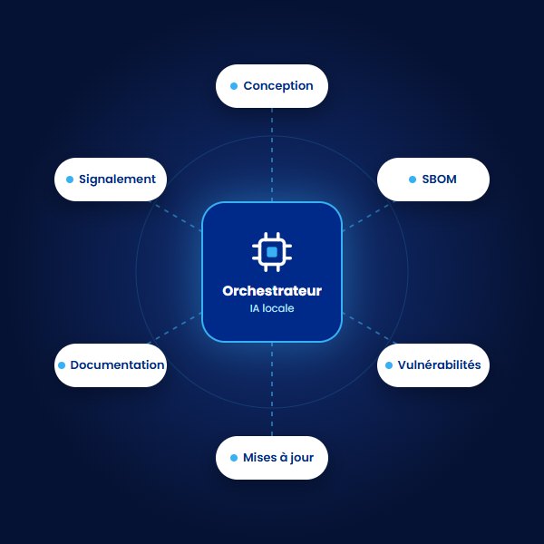 Orchestrateur d'agents IA en local