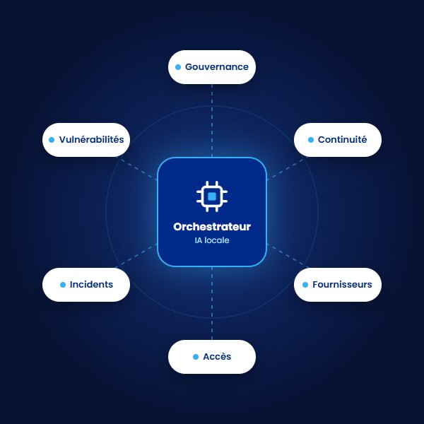 Orchestrateur d'agents IA en local