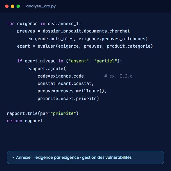 Code d'analyse du logiciel CyberLead