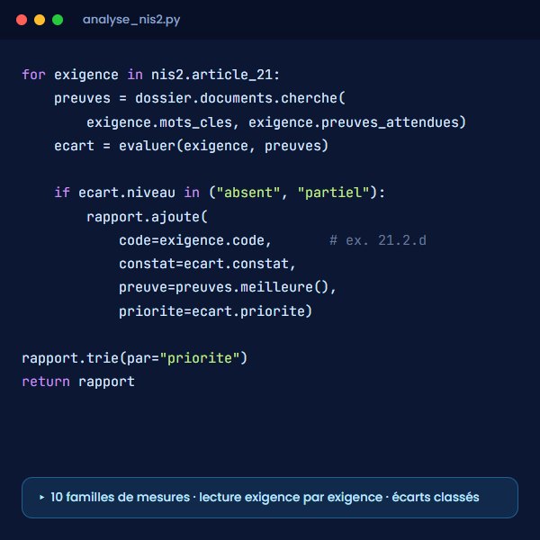 Code d'analyse du logiciel CyberLead