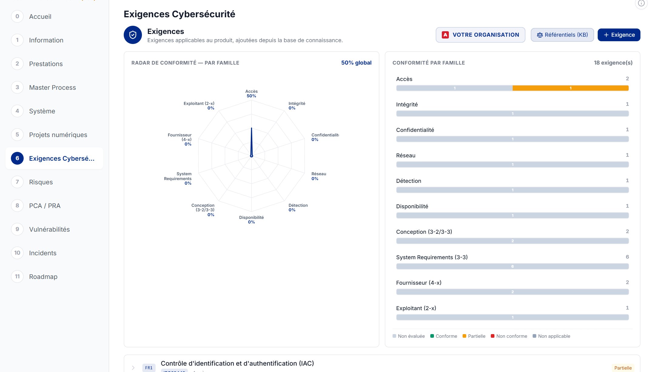 Onglet Exigences cybersécurité du Dossier de Sécurité : liste des exigences par référentiel avec état de conformité